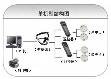 张家界巡更系统六号