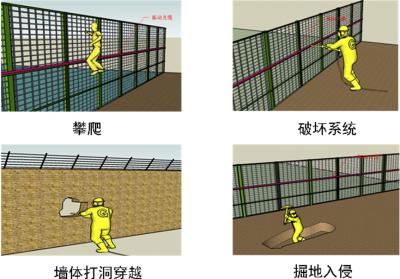 张家界周界防范报警系统四号