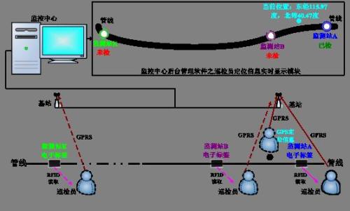 张家界巡更系统八号