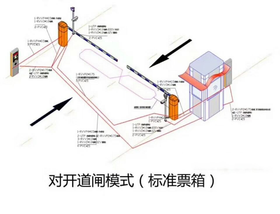 张家界对开道闸单通道收费系统